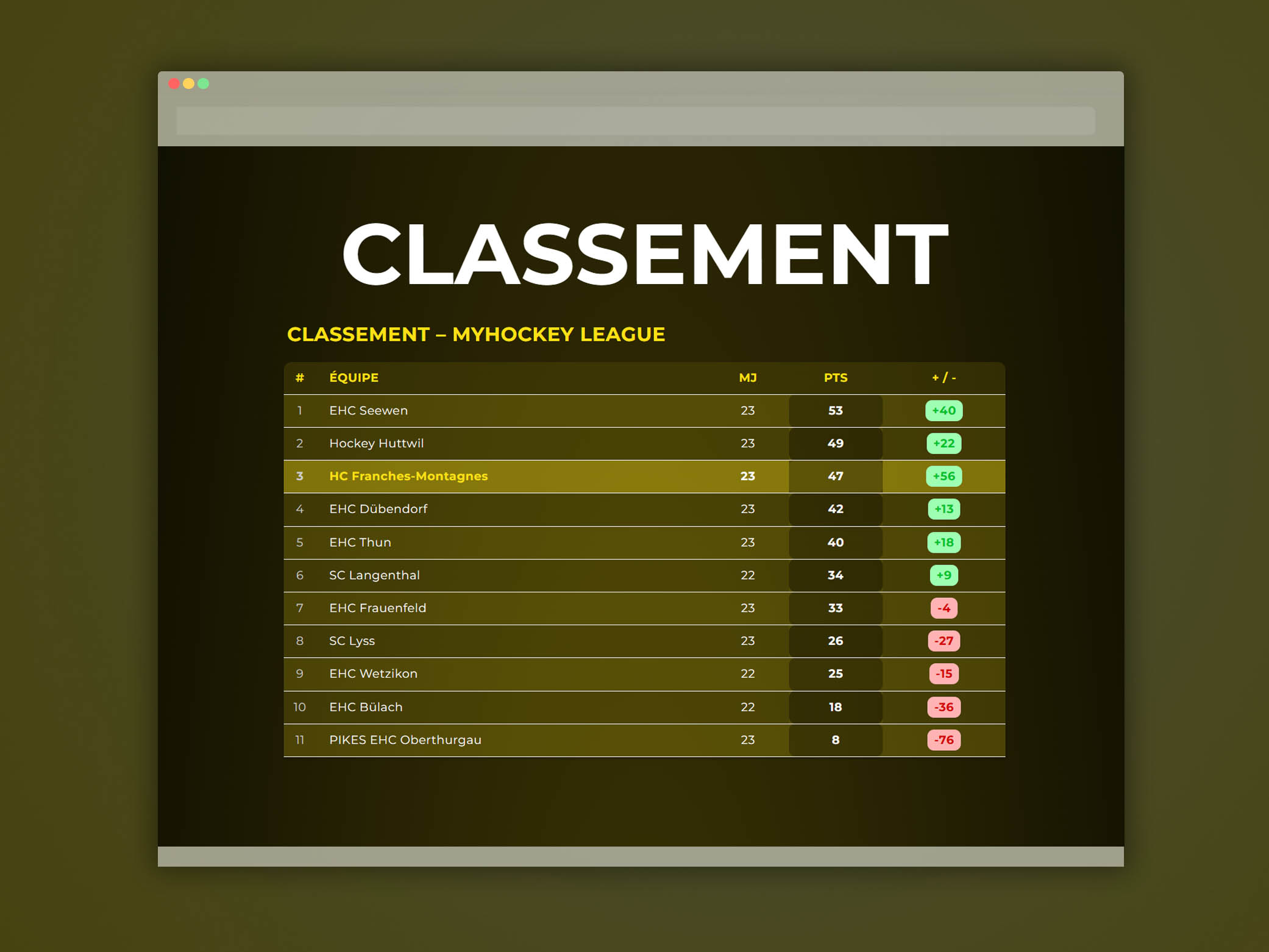 Aperçu du projet HC Franches-Montagnes – Site internet réalisé par Step One en Suisse (image 2405)